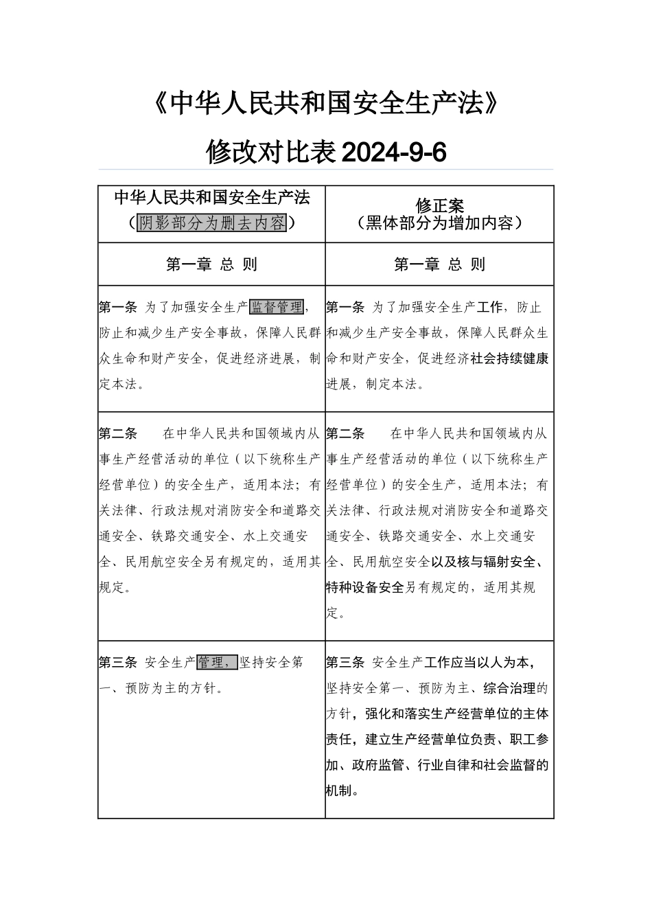 2024年安全生产法新旧对照_第1页