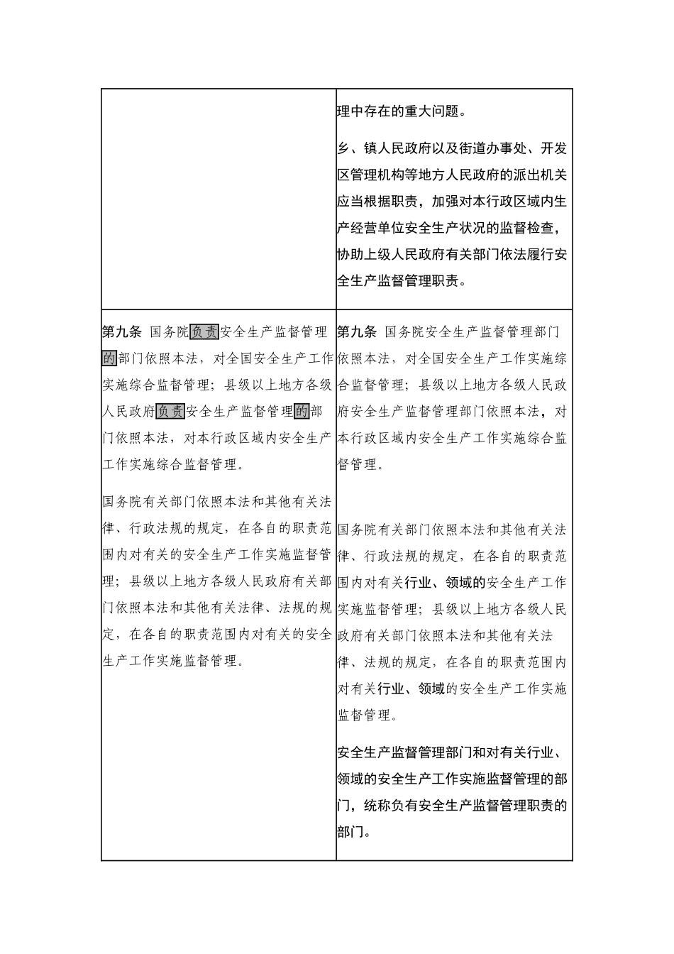 2024年安全生产法新旧对照_第3页