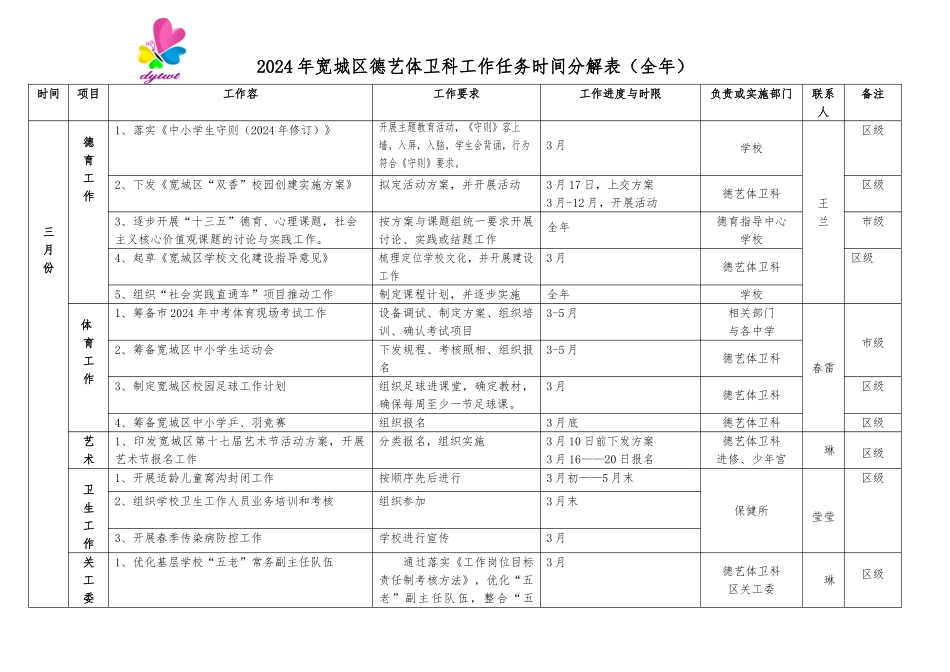 2024年宽城区德艺体卫工作任务时间分解表_第1页
