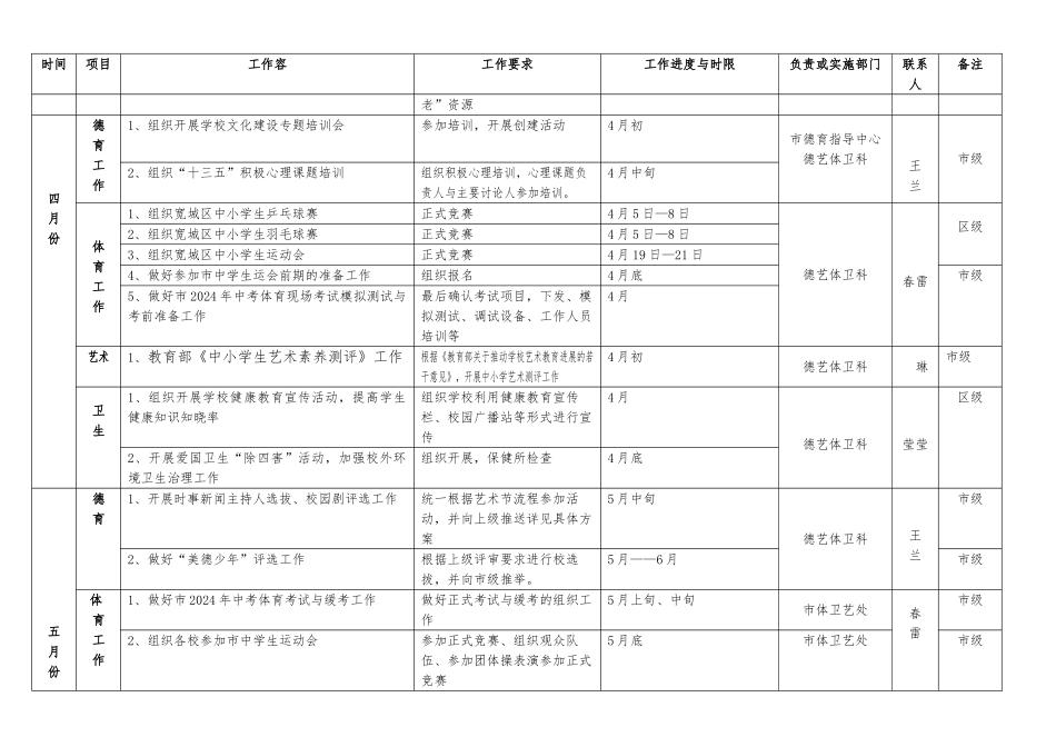 2024年宽城区德艺体卫工作任务时间分解表_第2页