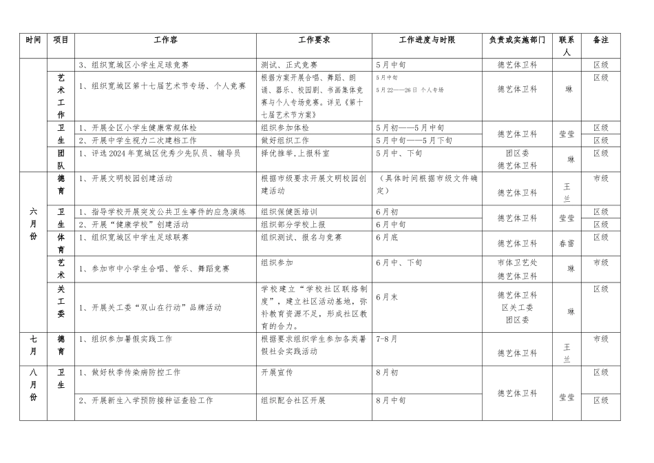 2024年宽城区德艺体卫工作任务时间分解表_第3页