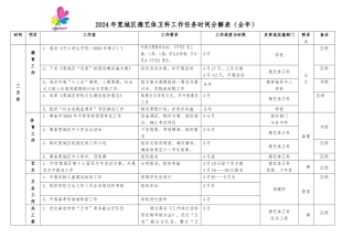 2024年宽城区德艺体卫工作任务时间分解表