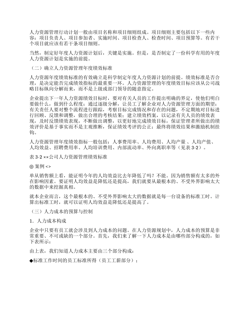 2024年年度人力资源计划_第2页