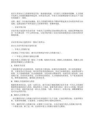 2024年年度人力资源计划