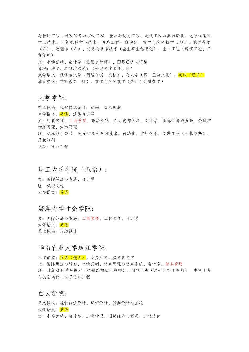 2024年广东专插本院校招收专业1_第3页