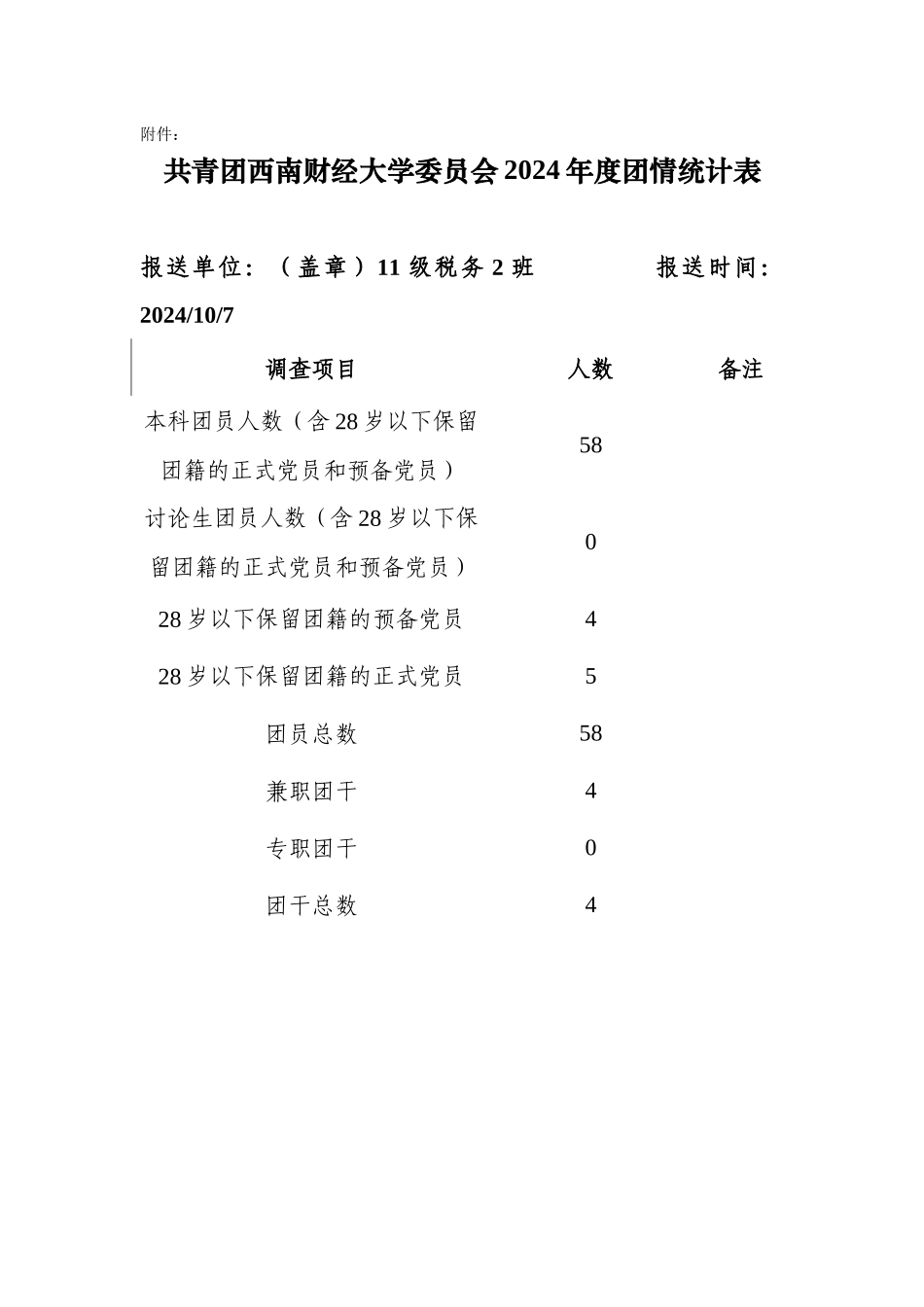 2024年度团情统计表-11级税务2班_第1页