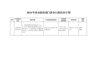 2024年度市政府部门涉企行政检查计划