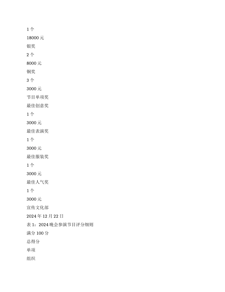 2024年春节晚会策划方案_第2页