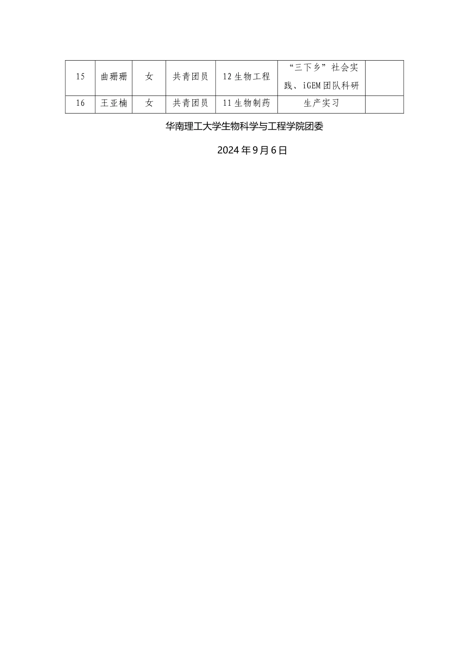 2024年暑期社会实践先进个人统计表(公示)_第2页