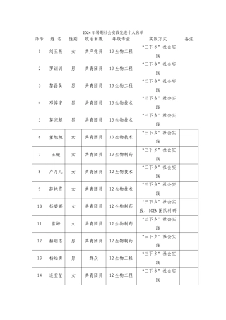 2024年暑期社会实践先进个人统计表(公示)