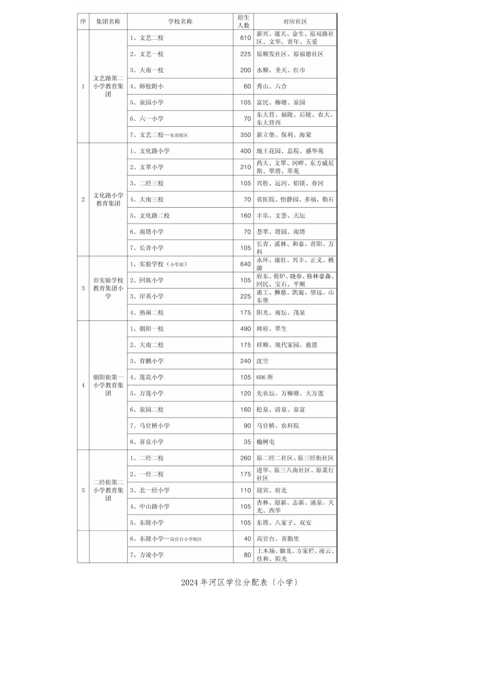 2024年沈阳市中小学学区划分方案_第3页