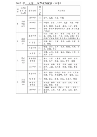 2024年沈阳市中小学学区划分方案