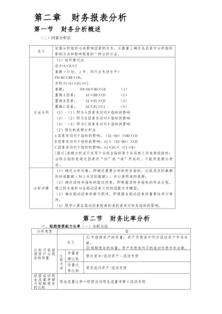 2024年注会财管公式整理