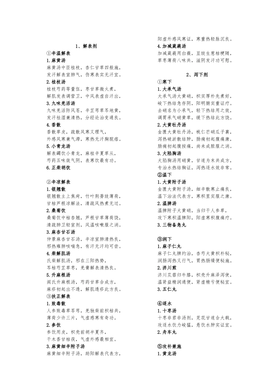 2024年针灸中级——方剂学_第1页