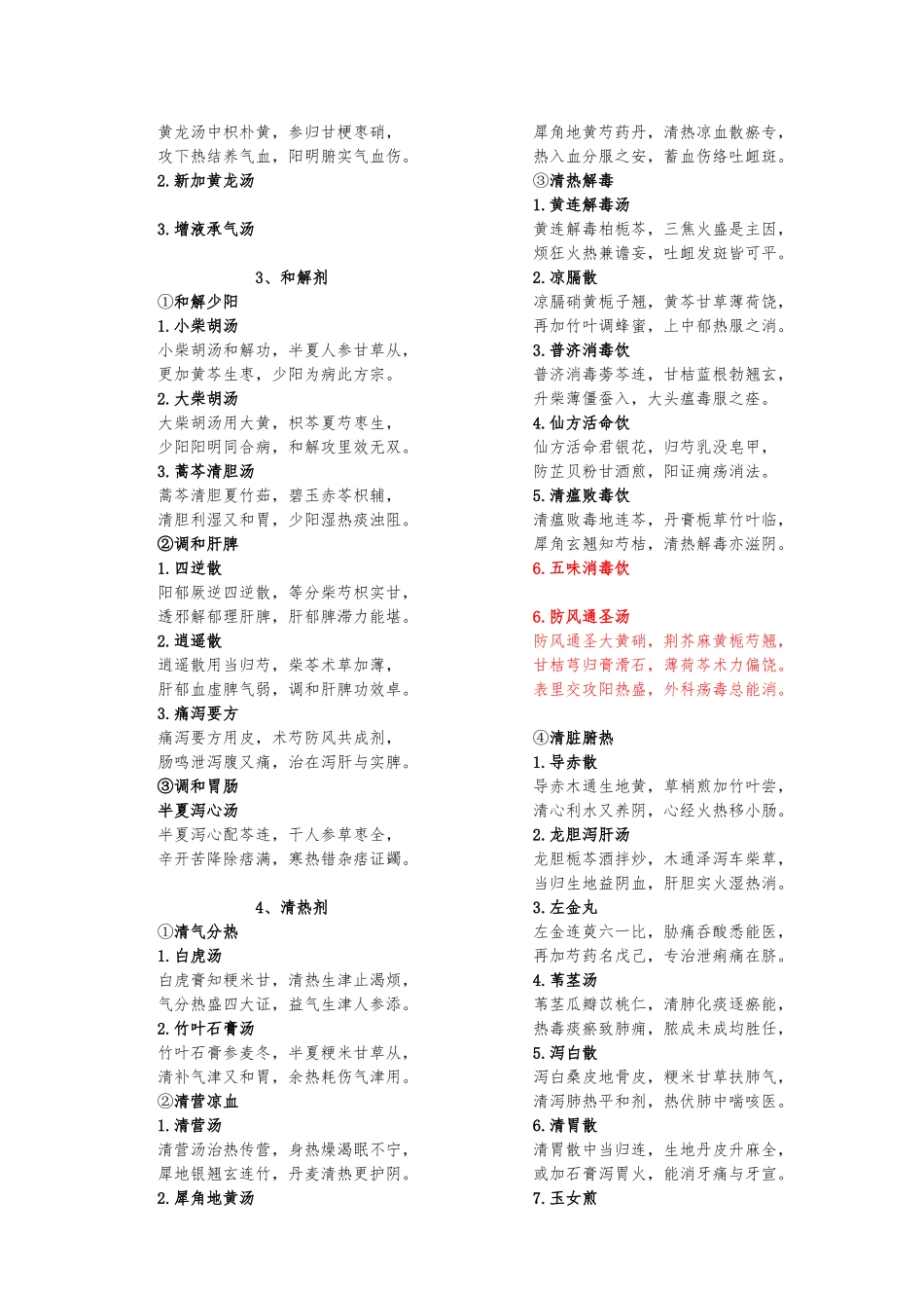 2024年针灸中级——方剂学_第2页