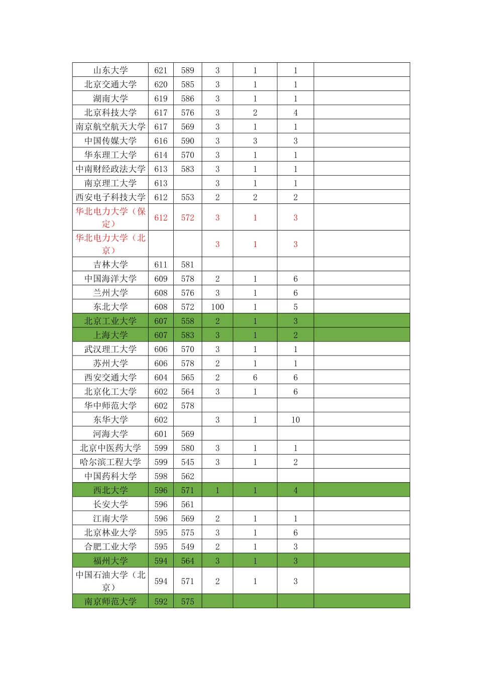 2024年高校自主招生学校专业类别专业限报数量统计(2024031参考版_第2页