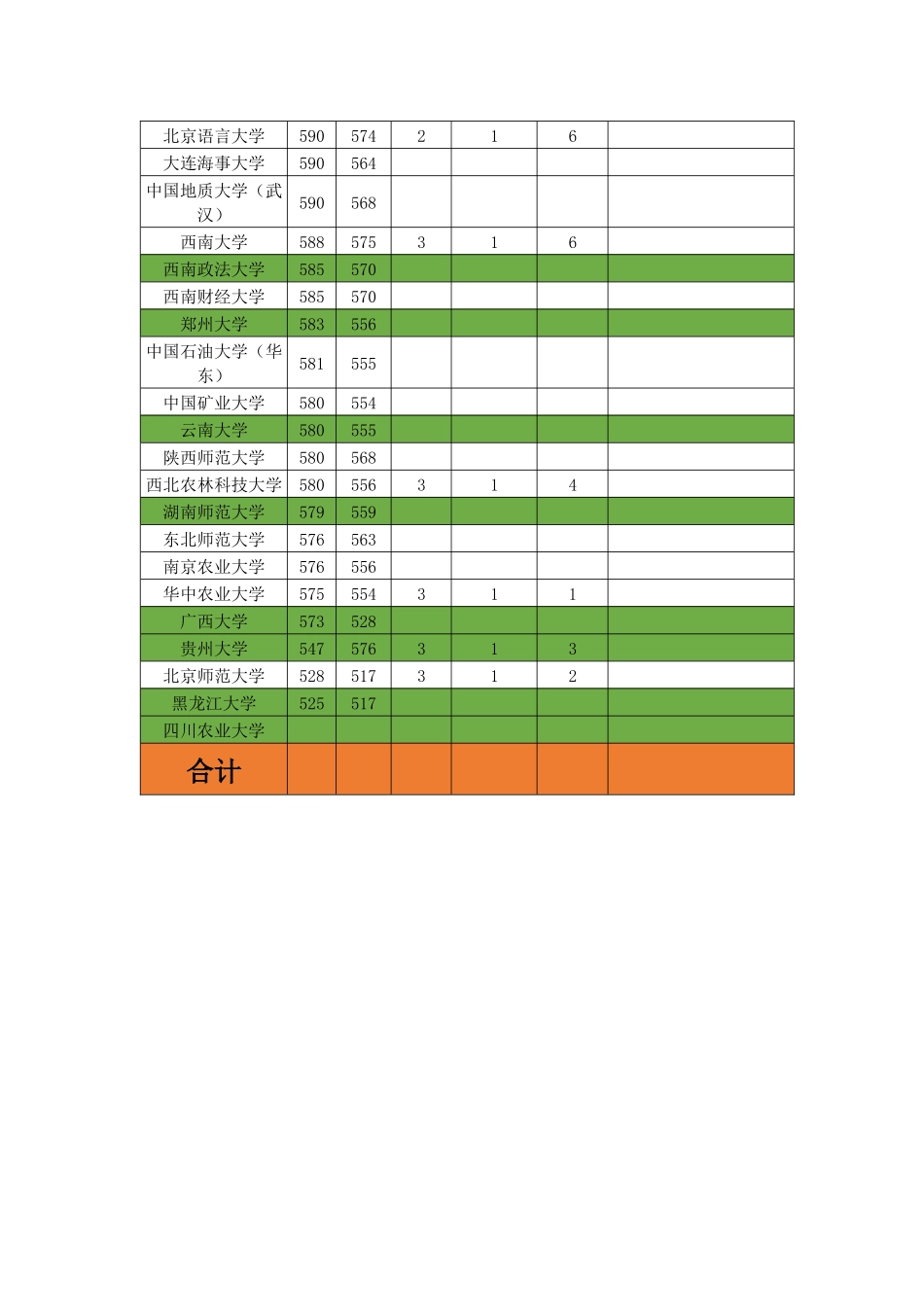2024年高校自主招生学校专业类别专业限报数量统计(2024031参考版_第3页