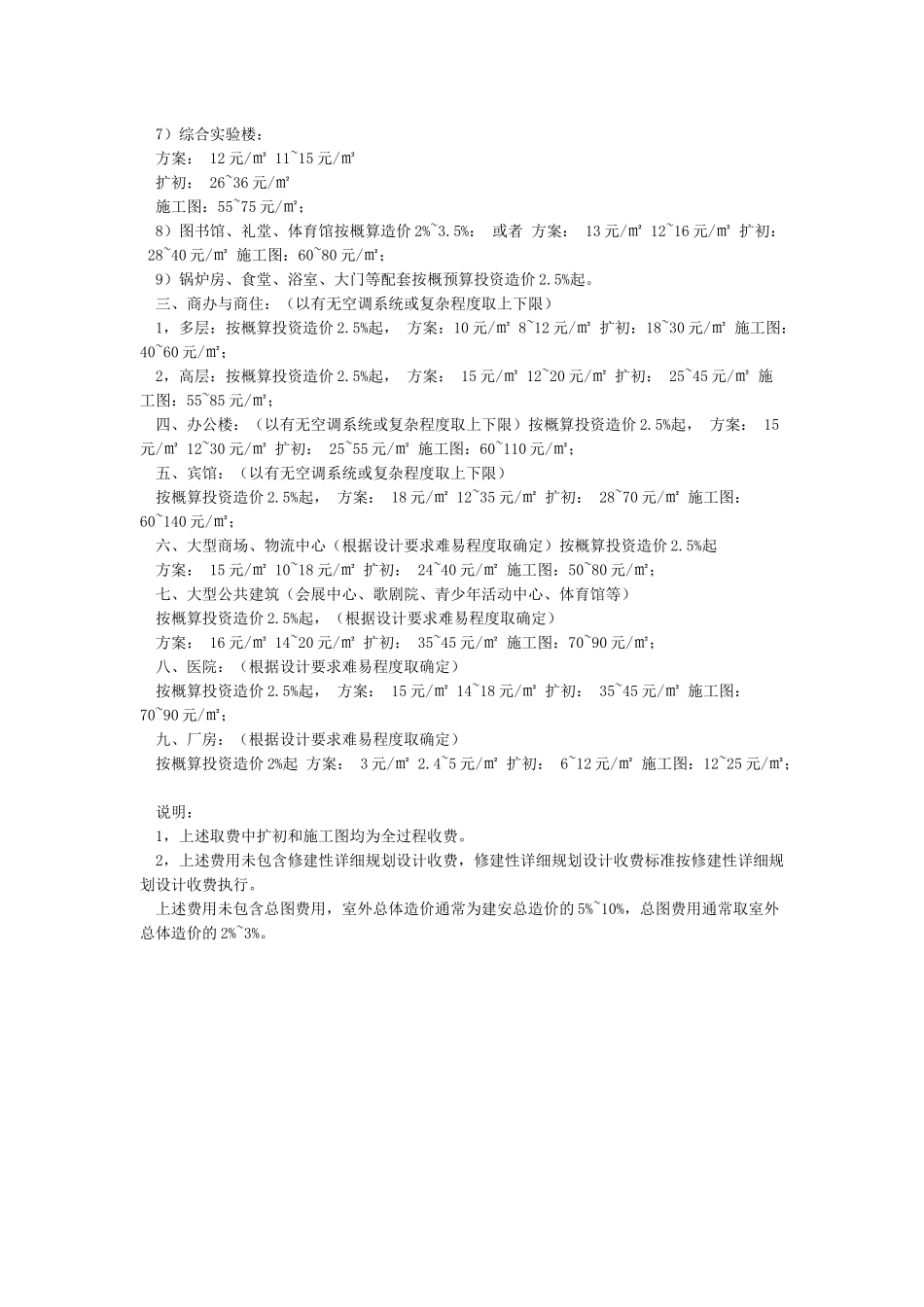 2024建筑设计收费参考标准_第2页