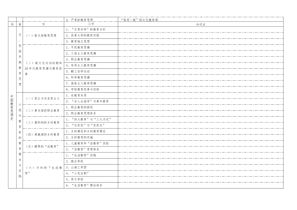 2024教育学考研-中外教育史-知识点图表_第3页