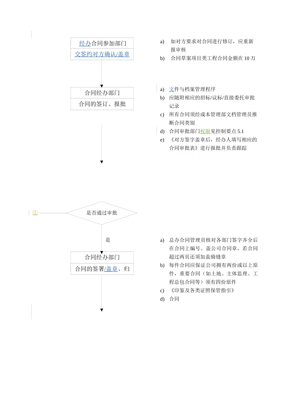 2024整理-WHVK-QP-13-01合同订立程序_第2页
