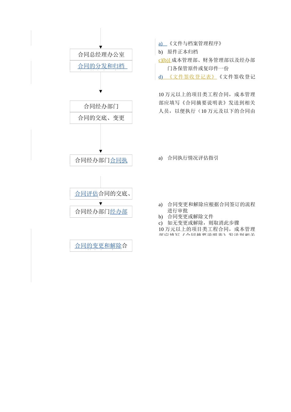 2024整理-WHVK-QP-13-01合同订立程序_第3页