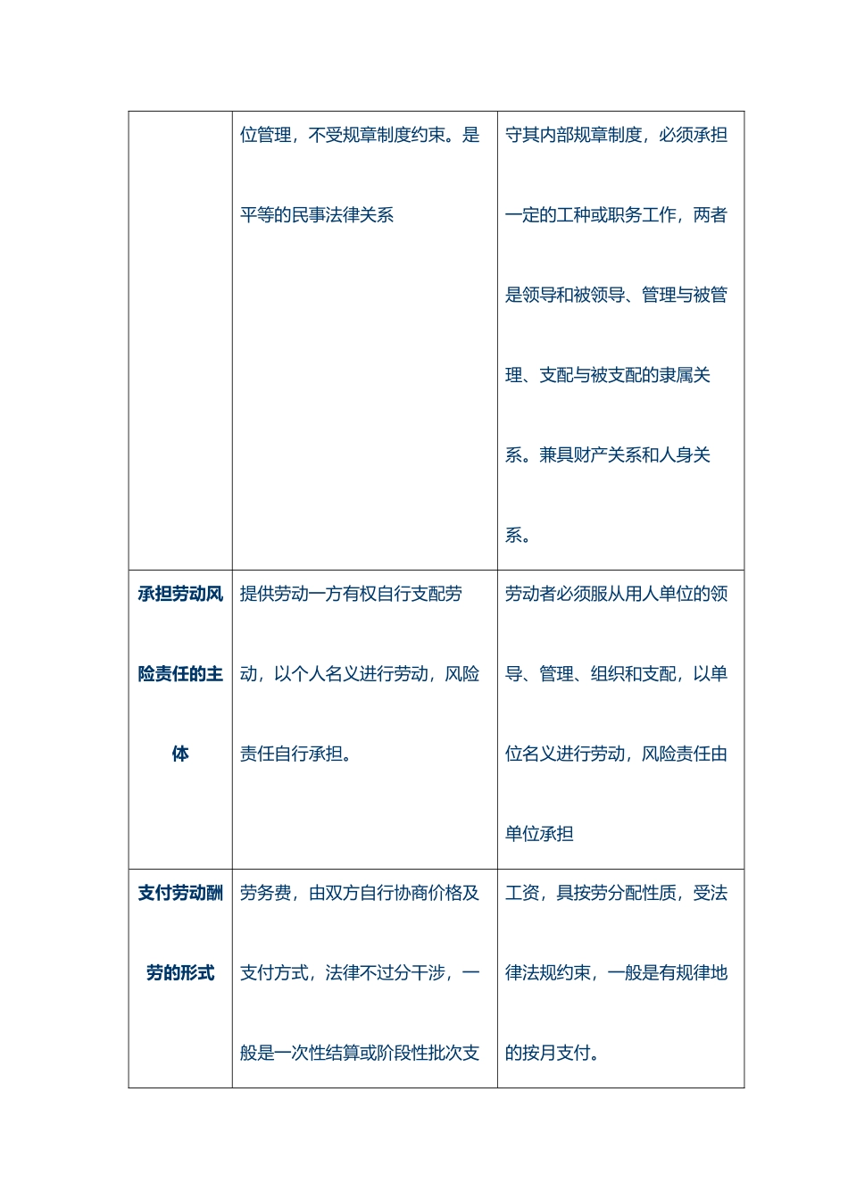 2024整理-劳动合同与劳务合同区别及法律解释_第2页