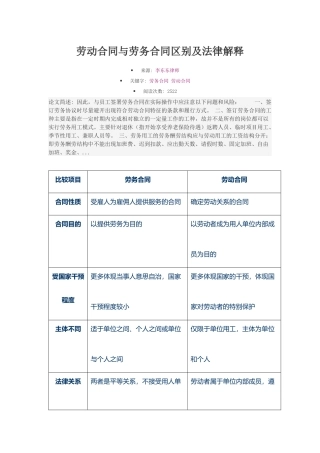 2024整理-劳动合同与劳务合同区别及法律解释
