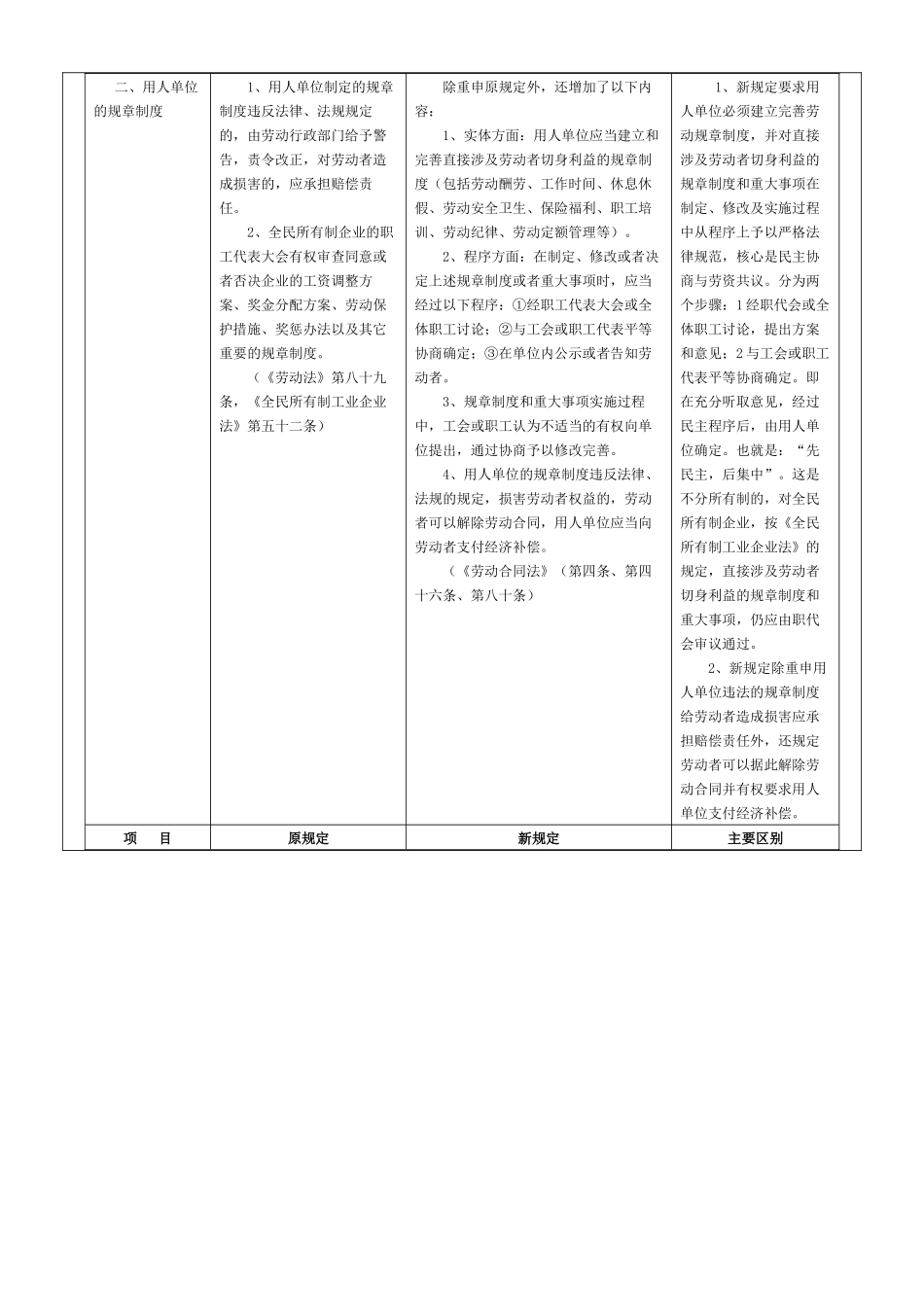 2024整理-劳动合同法与劳动法及现行法规政策的主要区别_第2页