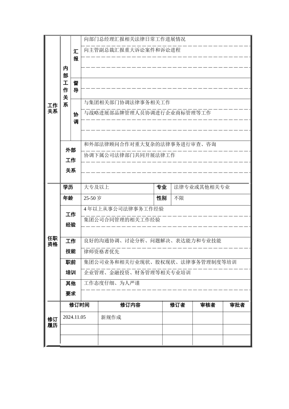 2024整理-审计监察部-法律事务职位说明书_第2页