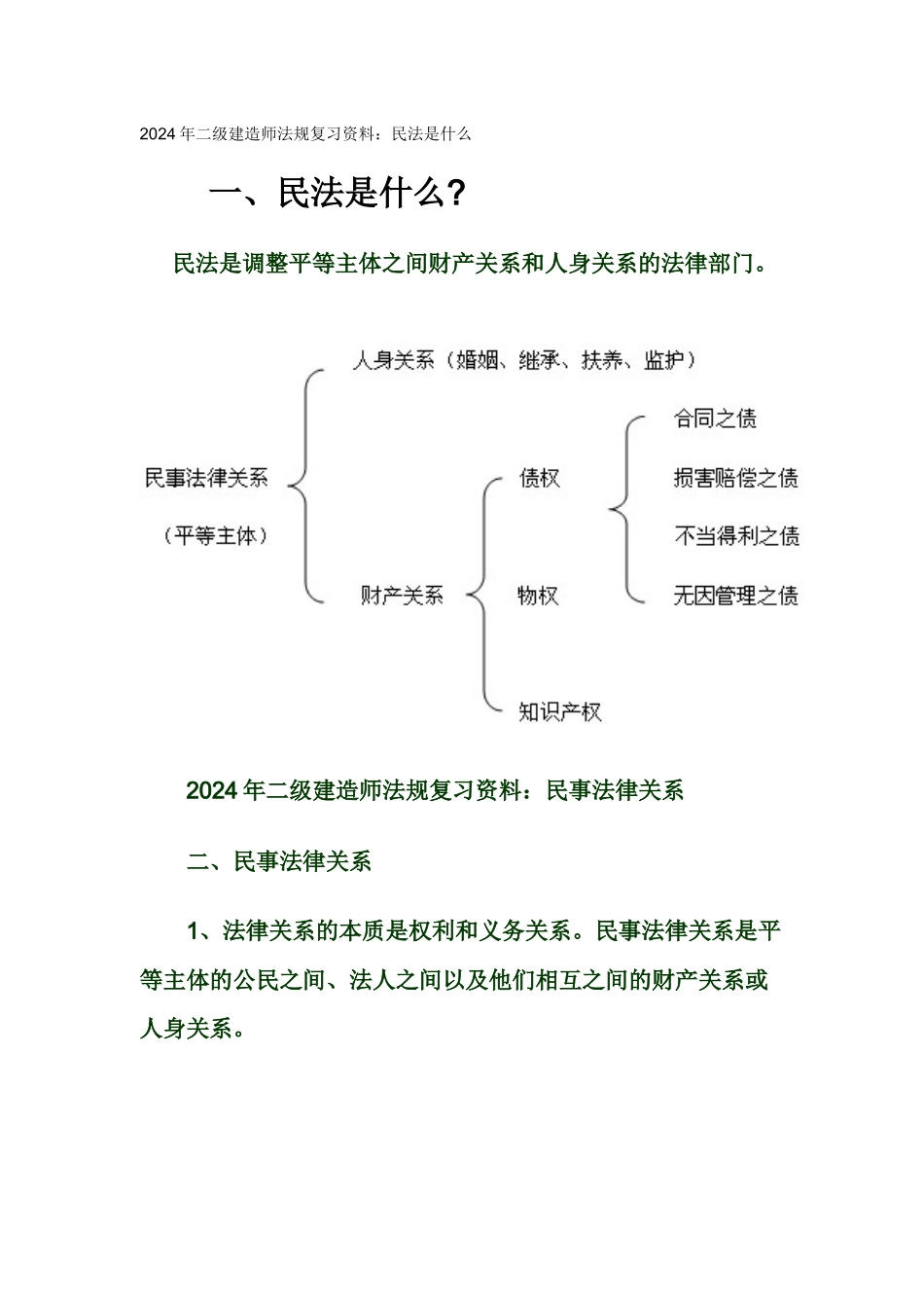 2024整理-建筑法规_第1页
