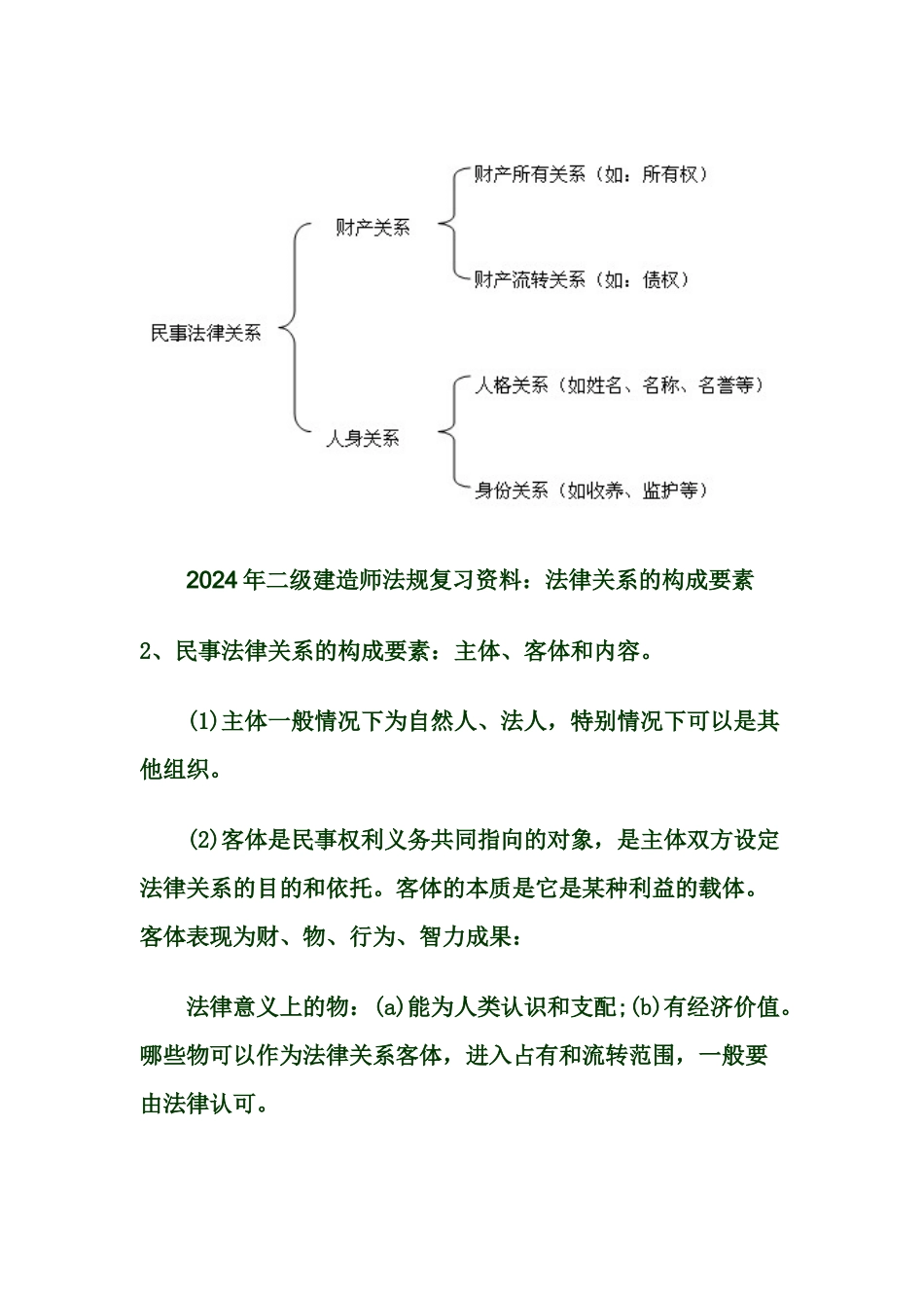2024整理-建筑法规_第2页