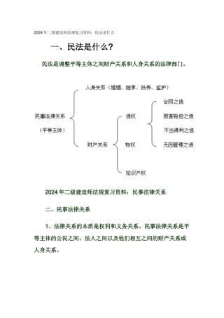 2024整理-建筑法规