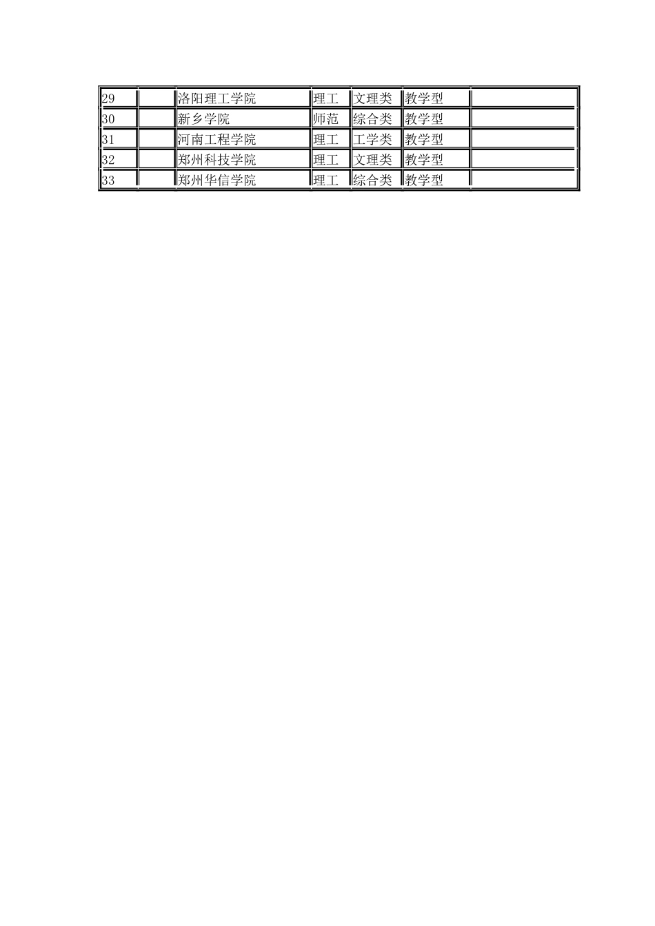 2024河南省大学综合实力排行榜_第2页