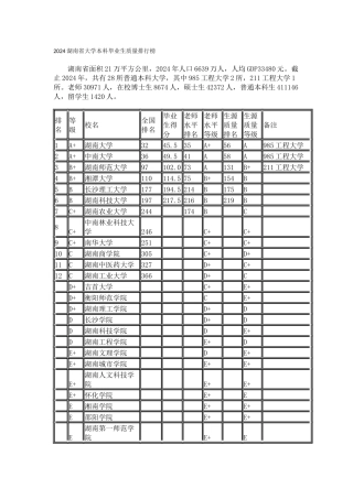 2024湖南省大学本科毕业生质量排行榜