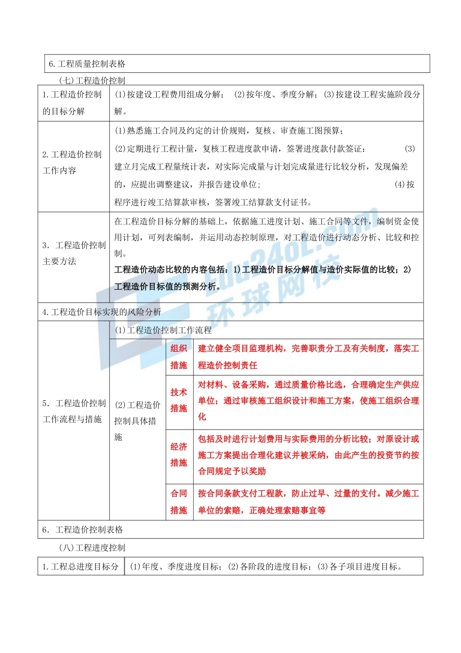 2024监理-基本理论和相关法规-精讲班-第31讲第六章第一节监理规划(2024年新版)_第2页
