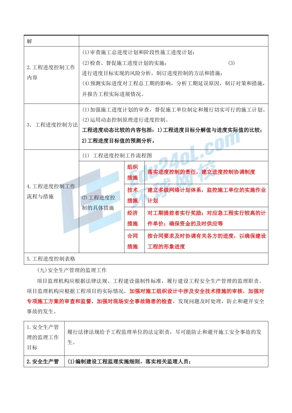 2024监理-基本理论和相关法规-精讲班-第31讲第六章第一节监理规划(2024年新版)_第3页