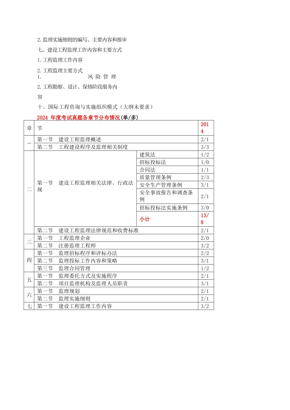 2024监理-基本理论和相关法规-冲刺班-第1讲第一章建设工程监理制度(2024年新版)_第2页