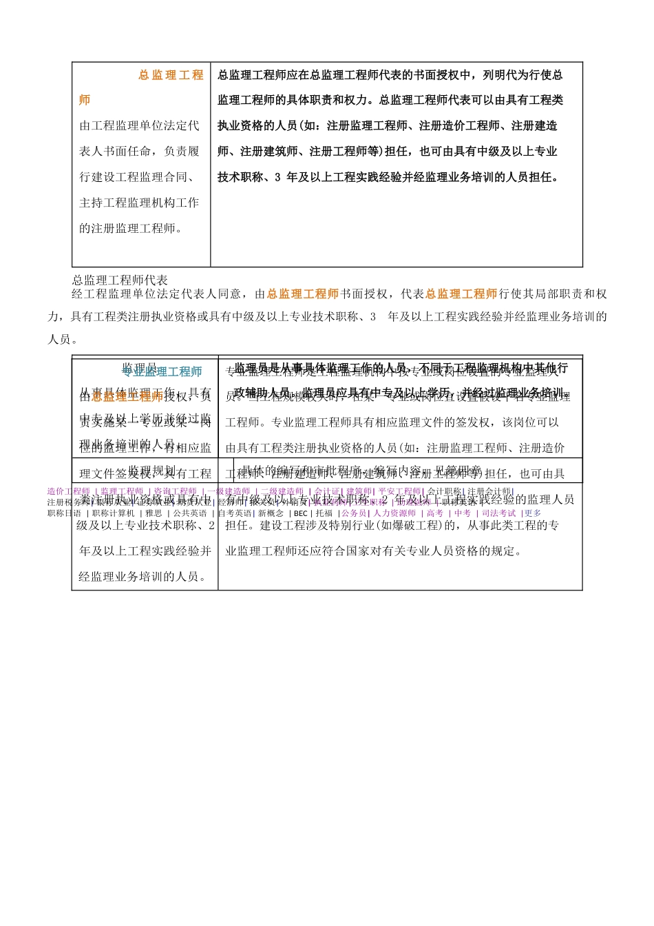 2024监理-案例分析-精讲班-第4讲《建设工程监理规范》(2024年新版)_第1页
