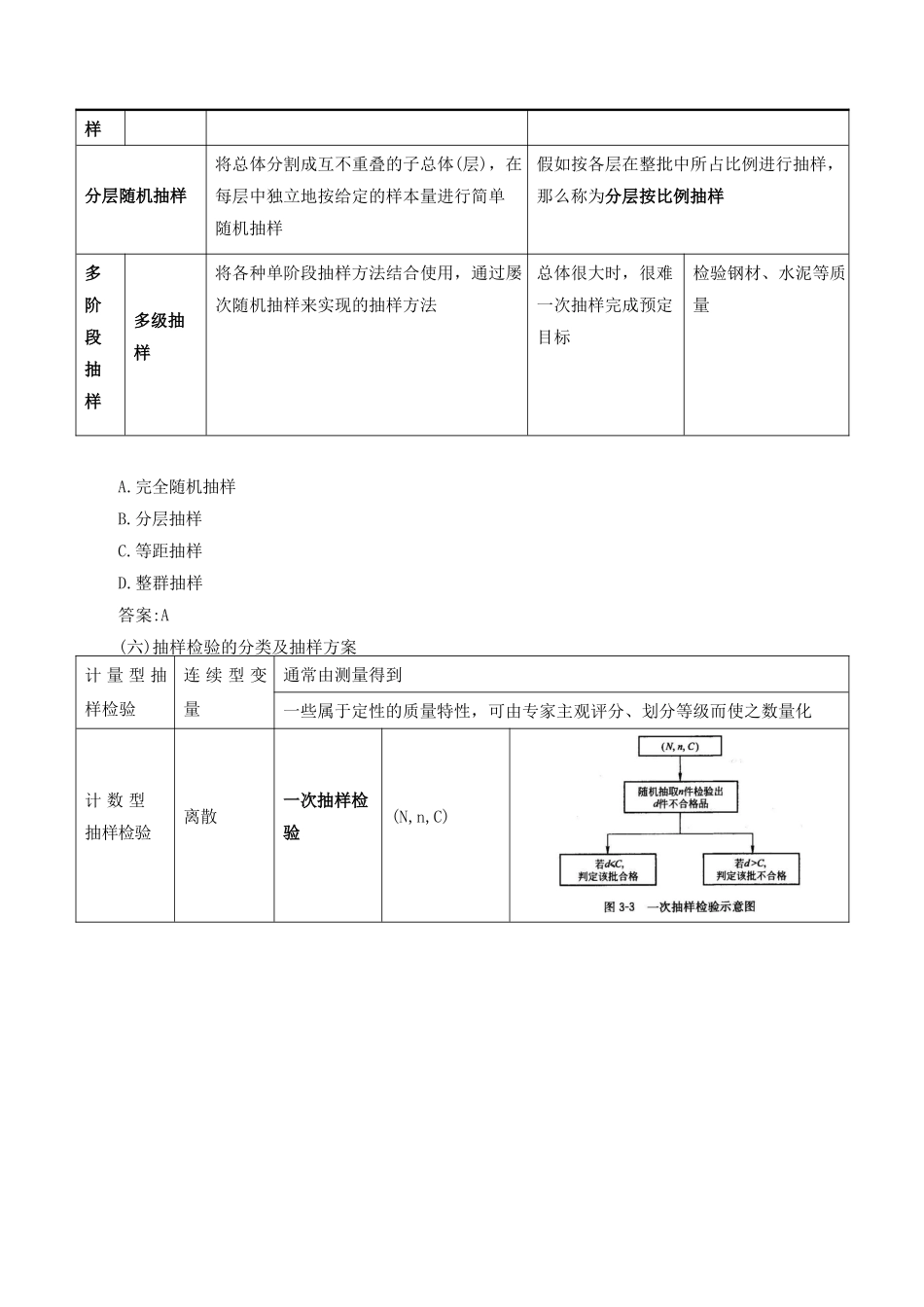 2024监理-质量控制-冲刺班-第6讲第三章建设工程质量的统计分析和试验检测方法_第3页