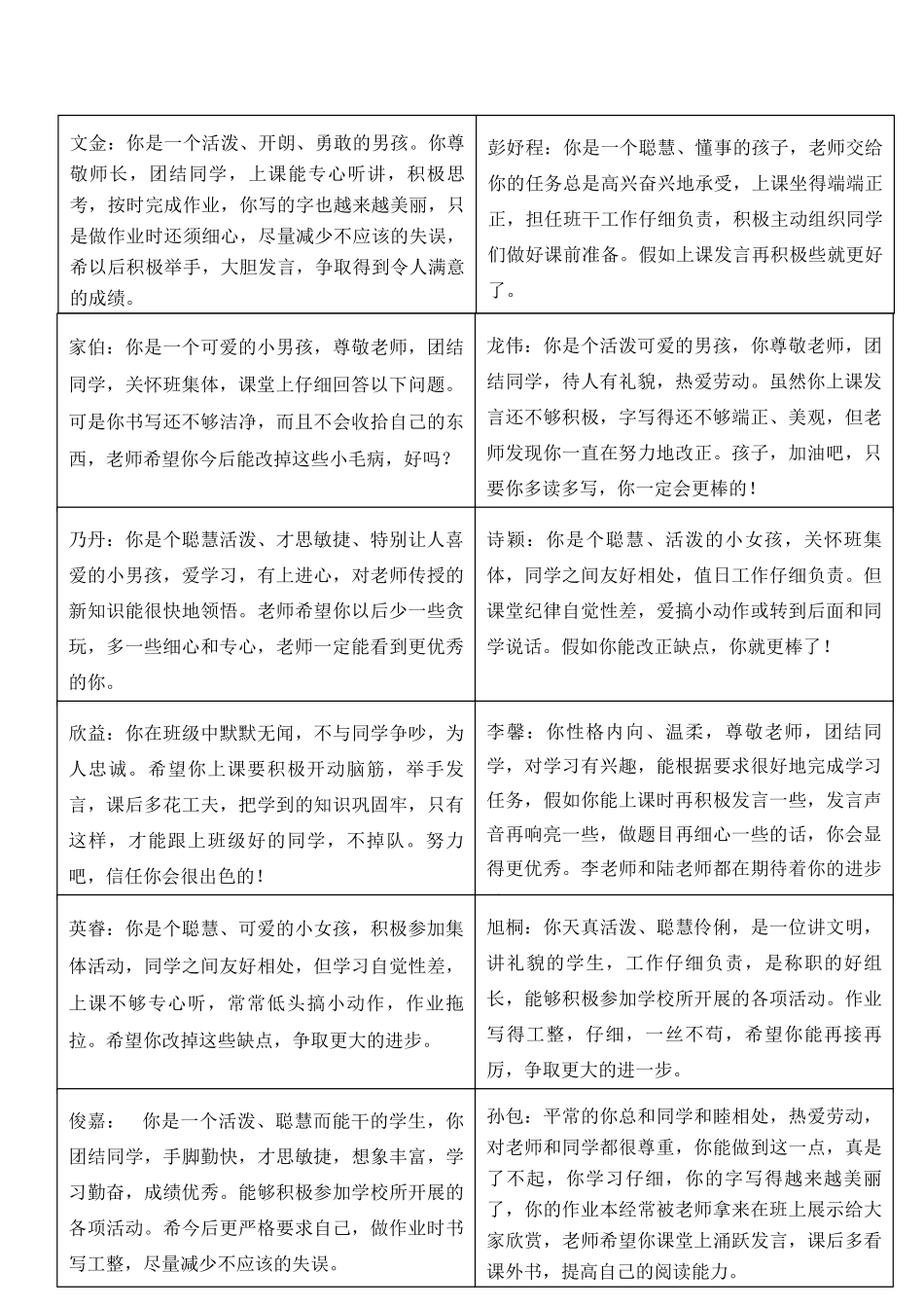 2024级一班秋季评语_第2页