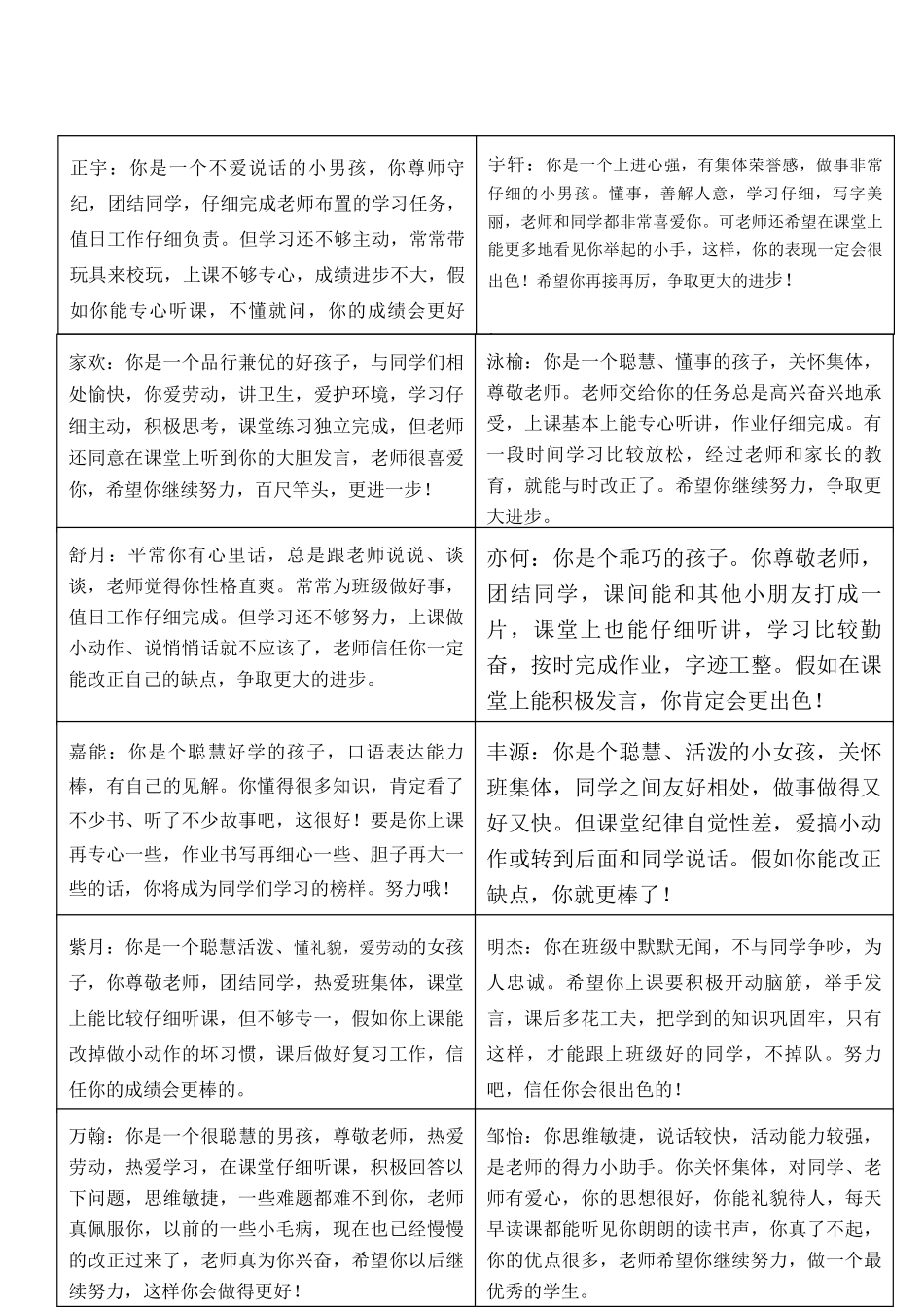 2024级一班秋季评语_第3页