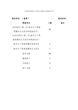 2024级税一团情统计表