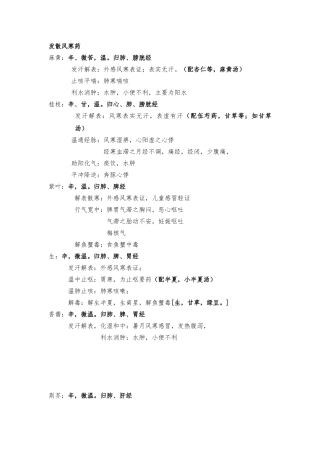 2024考研中药资料全