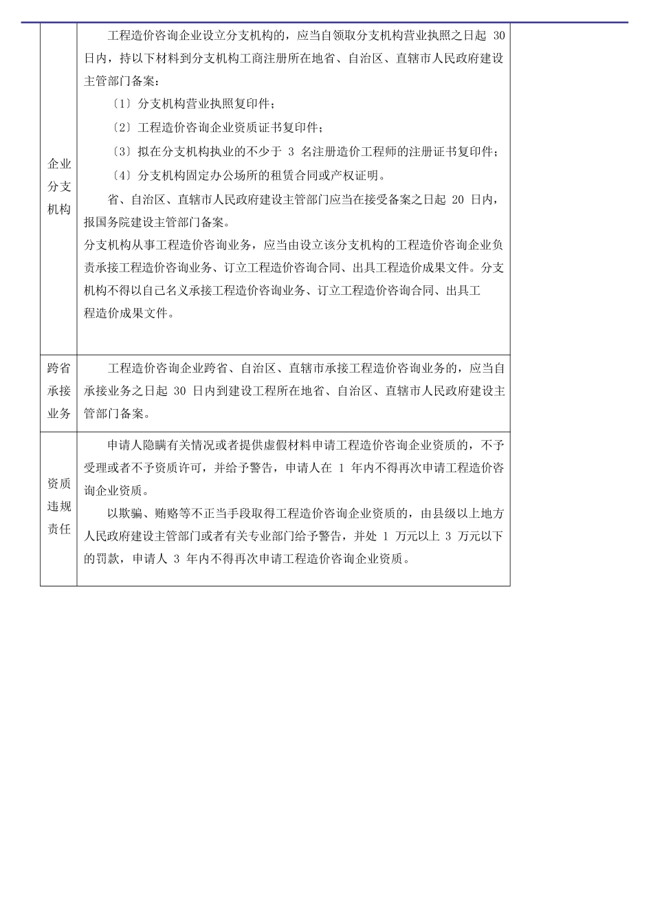 2024造价-管理-冲刺班-第2讲第一章工程造价管理及其基本制度(2024年新版)_第2页