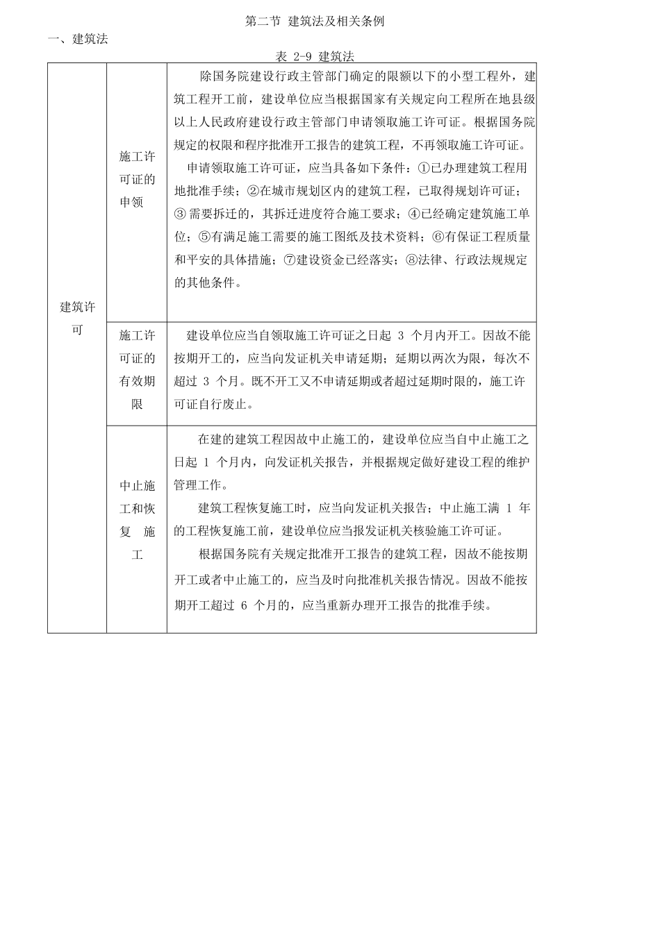 2024造价-管理-冲刺班-第4讲第二章相关法律法规(2024年新版)_第1页