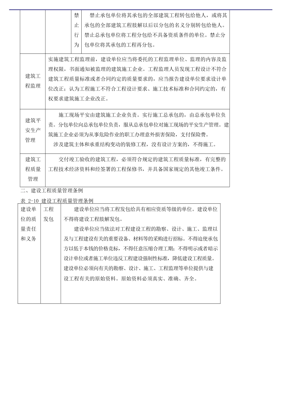 2024造价-管理-冲刺班-第4讲第二章相关法律法规(2024年新版)_第3页