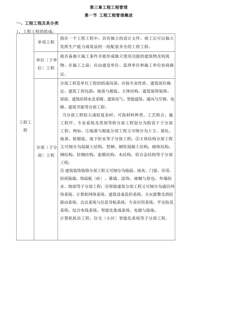 2024造价-管理-冲刺班-第6讲第三章工程项目管理(2024年新版)_第1页