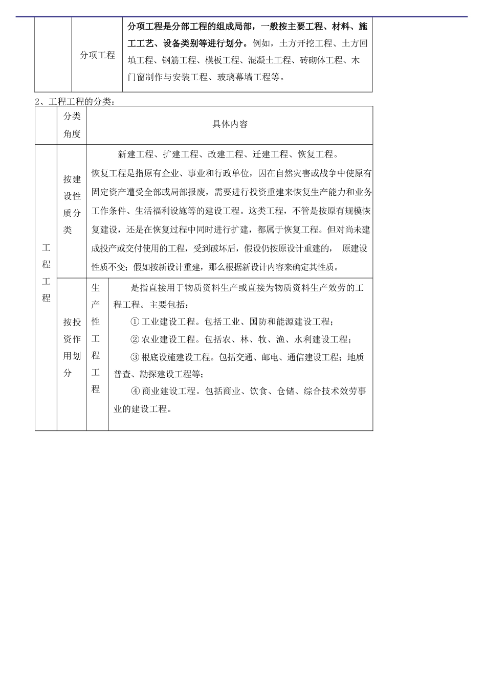 2024造价-管理-冲刺班-第6讲第三章工程项目管理(2024年新版)_第2页