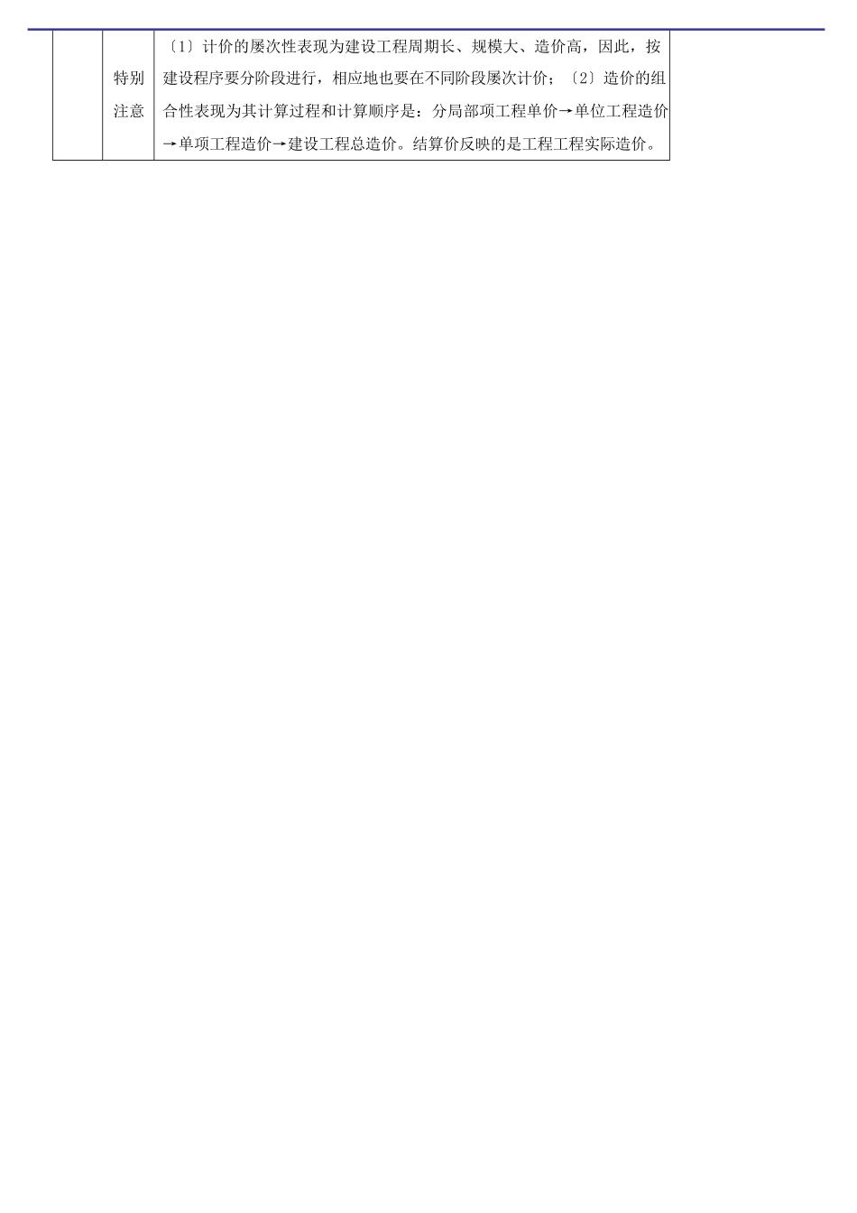2024造价-管理-冲刺班-第1讲第一章工程造价管理及其基本制度(2024年新版)_第2页