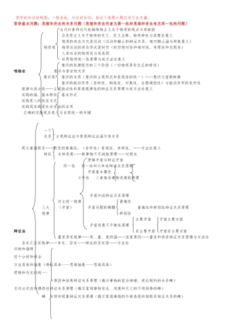 2024马哲知识逻辑体系图